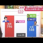 公明が連立政権から“離脱”　高市氏は総理大臣になれる？【スーパーJチャンネル】(2025年10月10日)