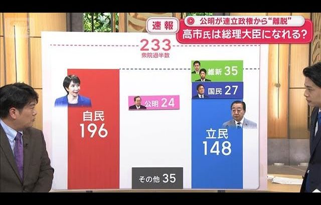 公明が連立政権から“離脱”　高市氏は総理大臣になれる？【スーパーJチャンネル】(2025年10月10日)